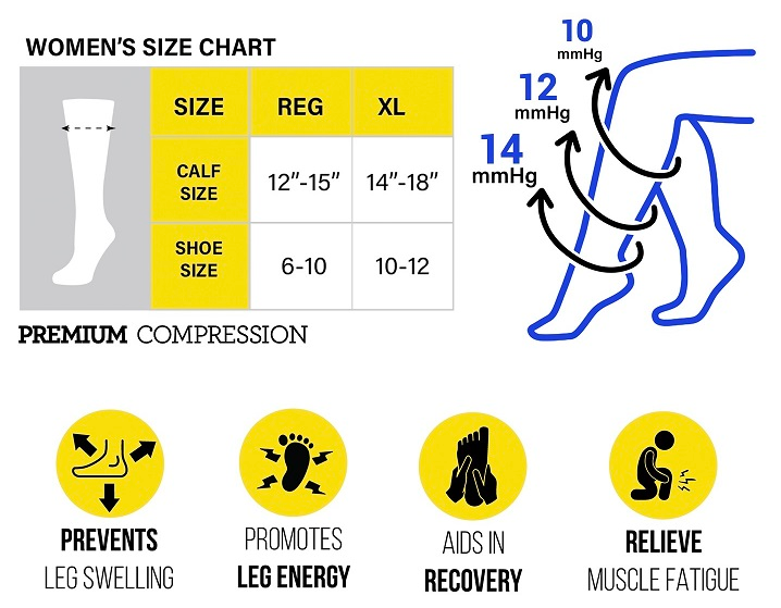Premium Compression Heart Ekg Socks: 94747 REG